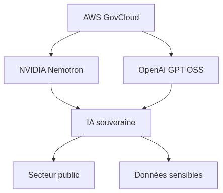 Schéma explicatif