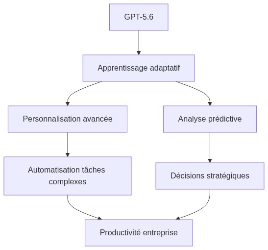 Schéma explicatif