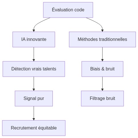 Schéma explicatif