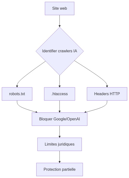 Schéma explicatif