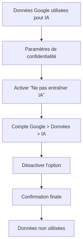 Schéma explicatif