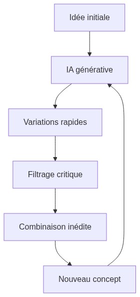 Schéma explicatif