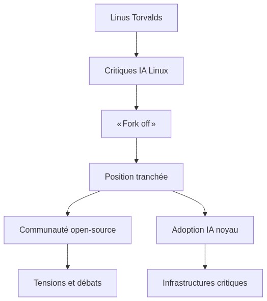 Schéma explicatif