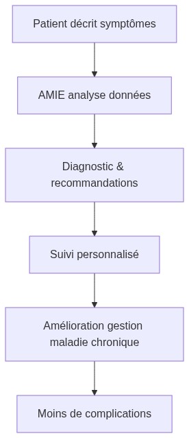 Schéma explicatif